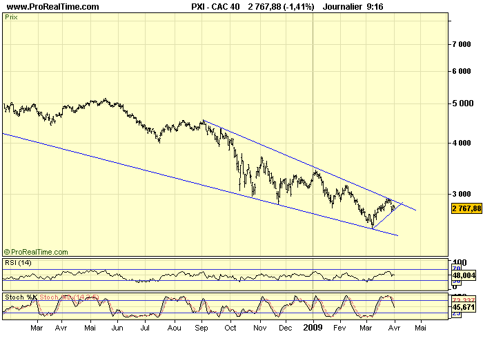 CAC 40 01 04 09