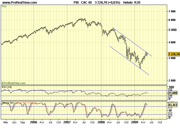 CAC 40 W 25 05 09