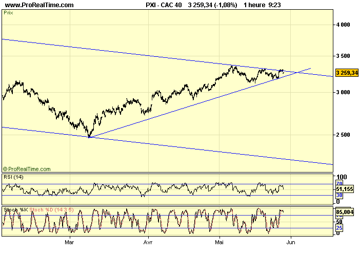 CAC 40 H 27 05 09