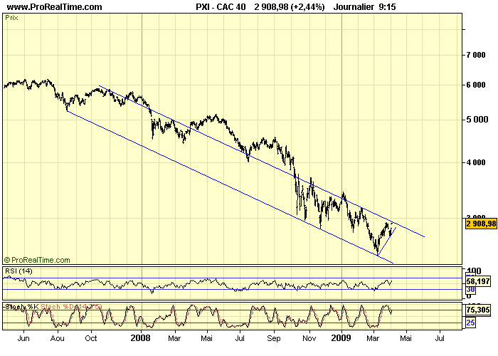 CAC 40 D 02 04 09