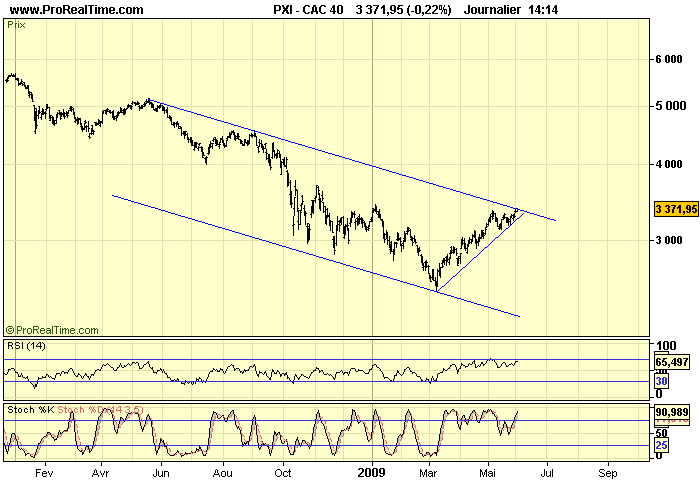 CAC 40 D 02 06 09