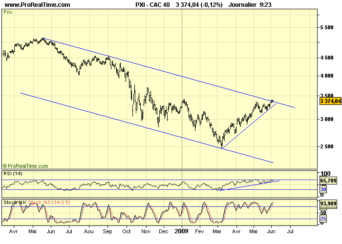 CAC 40 D 03 06 09