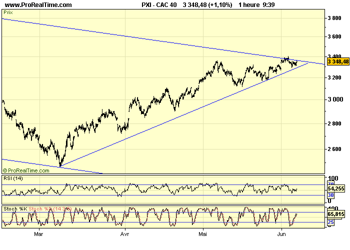 CAC 40 H 05 06 09