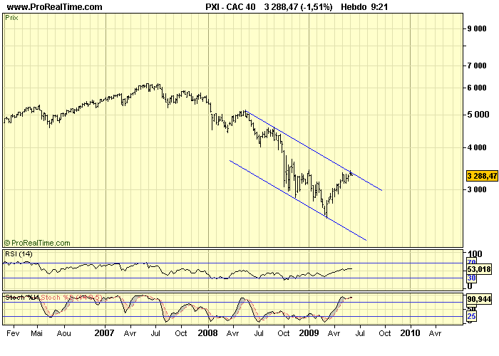 CAC 40 W 08 06 09