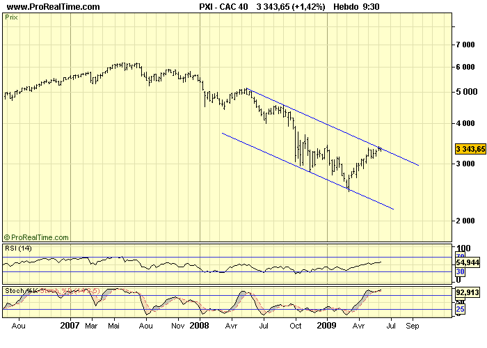 CAC 40 W 10 06 09 