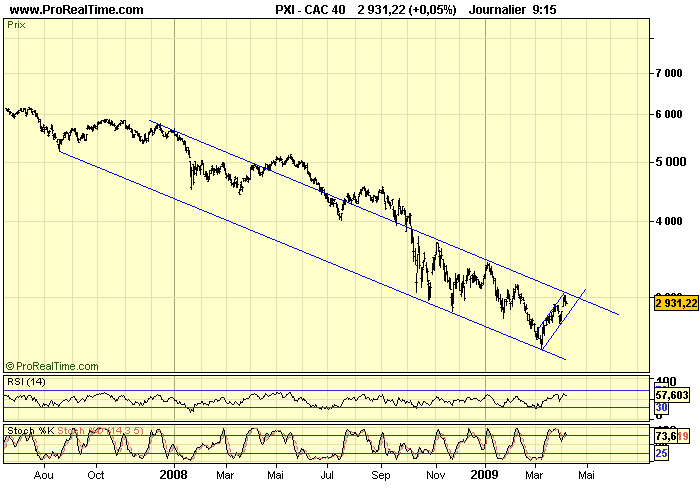 CAC 40 D 07 04 09