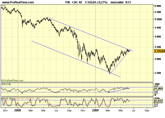 CAC 40 D 12 06 09