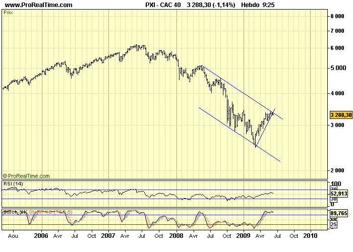 CAC 40 W 15 06 09