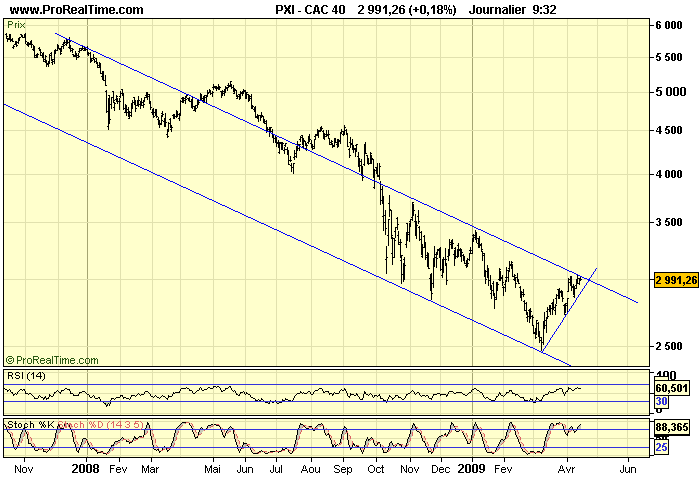 CAC 40 D 16 04 09