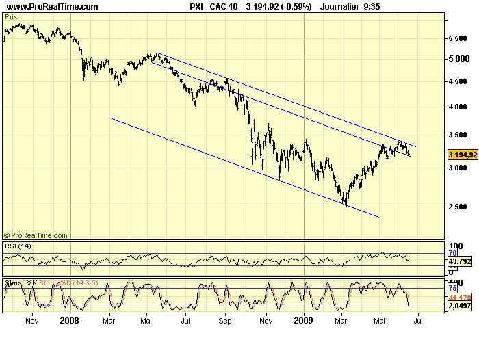 CAC 40 D 17 06 09