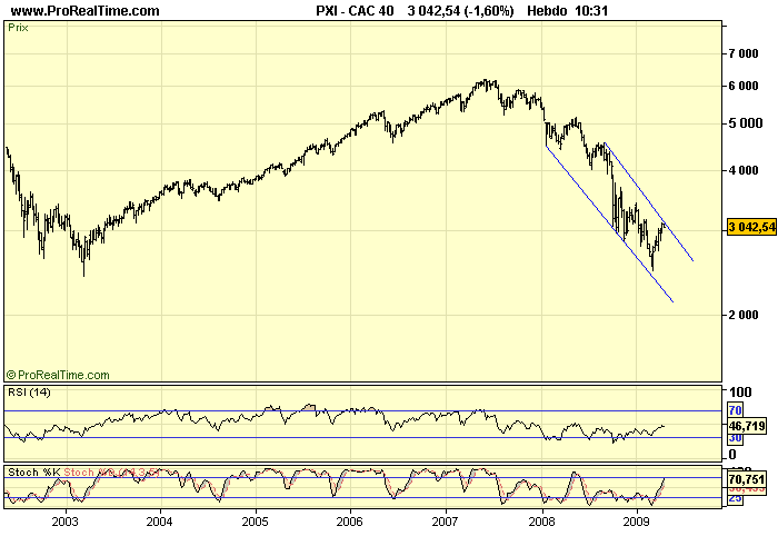 CAC 40 W 20 04 09