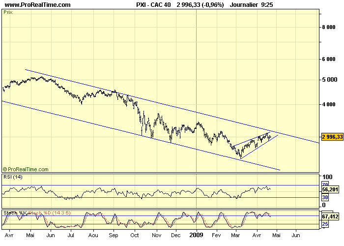 CAC 40 D 23 04 09