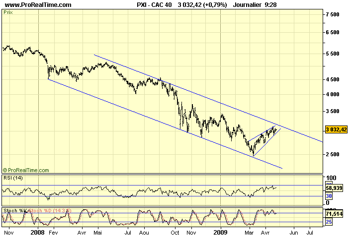 CAC 40 D 24 04 09