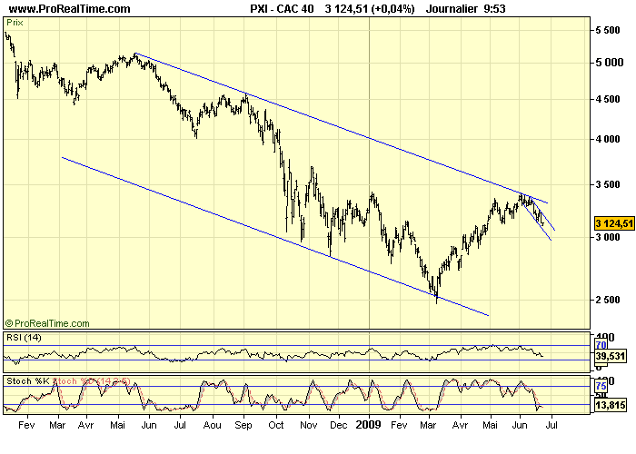 CAC 40 D 23 06 09