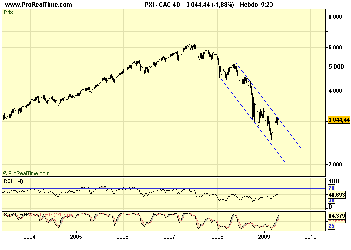 CAC 40 W 27 04 09