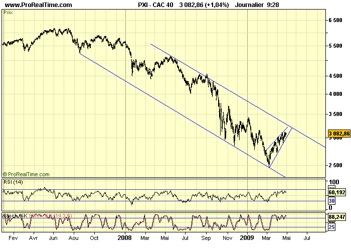 CAC 40 D 29 04 09