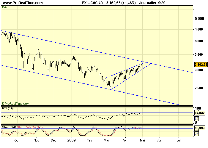 CAC 40 D 30 04 09