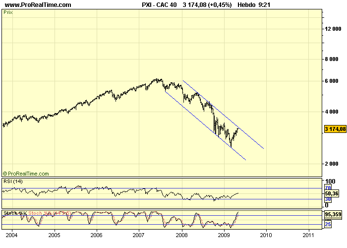 CAC 40 W 04 05 09