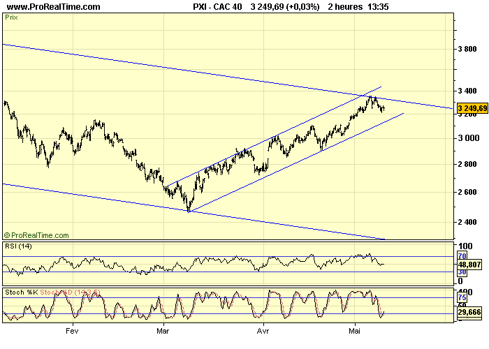 CAC 40 H 12 05 09