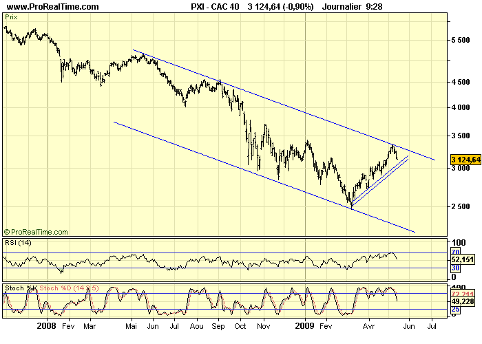 CAC 40 D 14 05 09