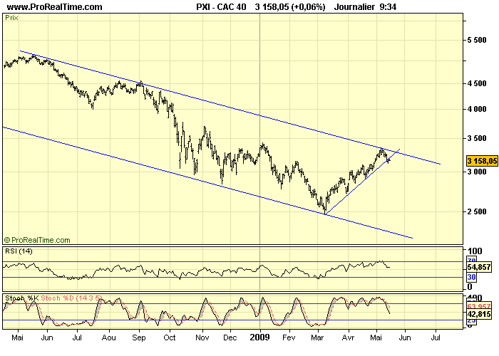 CAC 40 D 15 05 09