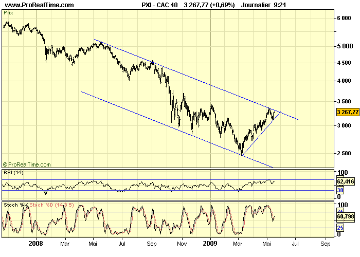 CAC 40 D 19 05 09