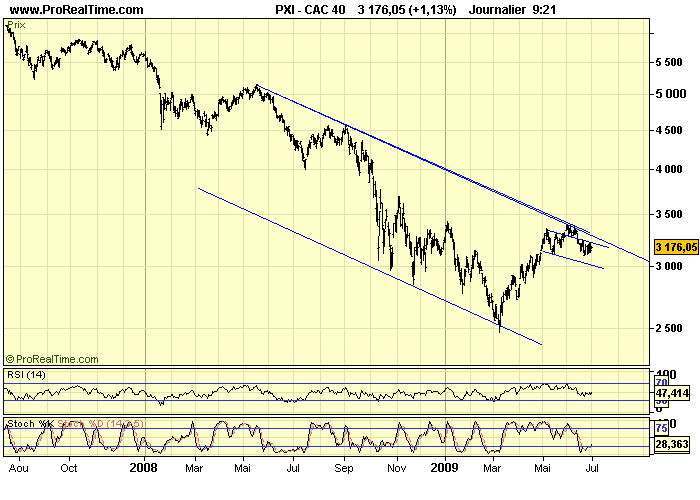 CAC 40 D 01 07 09