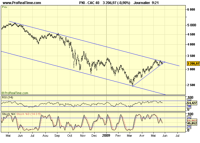 CAC 40 D 26 05 09