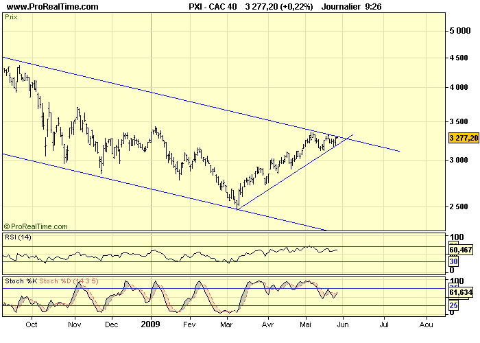 CAC 40 D 27 05 09