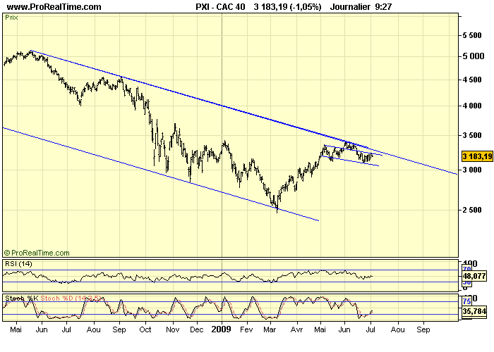 CAC 40 D 02 07 09