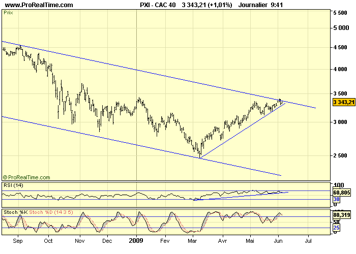 CAC 40 D 04 06 09 