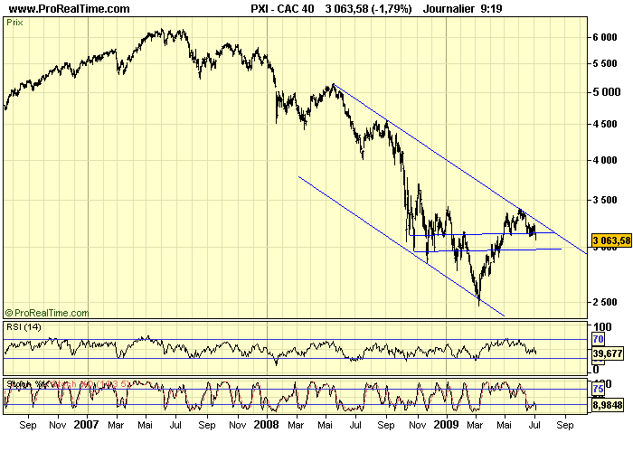 CAC 40 W 06 07 09