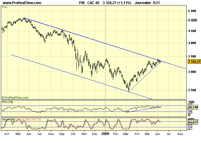 CAC 40 D 09 06 09