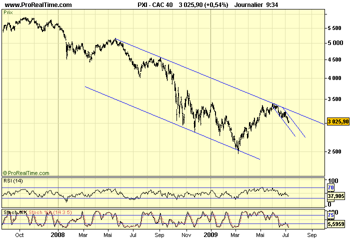 CAC 40 D 09 07 09