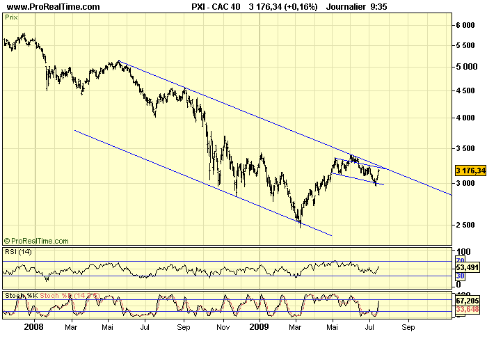 CAC 40 D 16 07 09