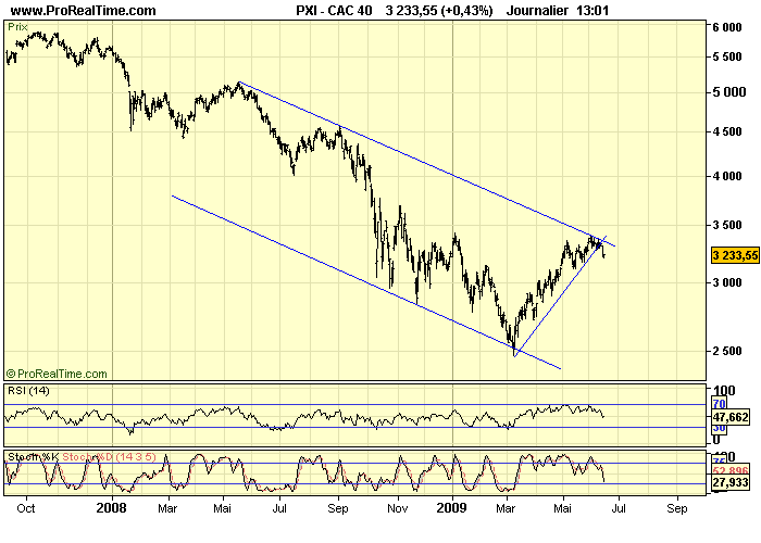 CAC 40 D 17 06 09