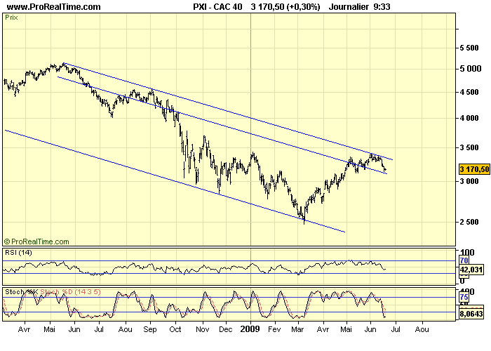 CAC 40 D 18 06 09