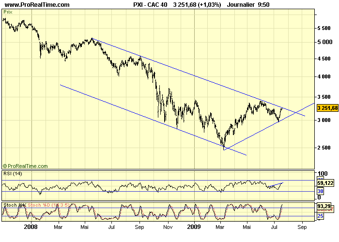 CAC 40 D 20 07 09