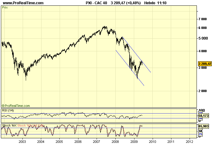 CAC 40 W 19 06 09