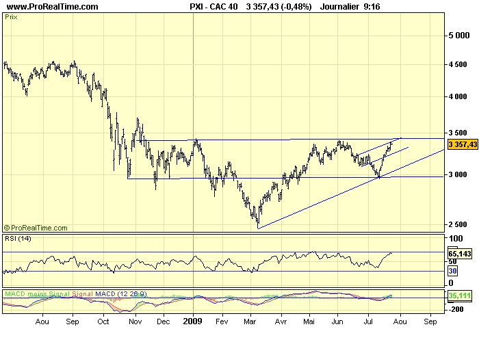 CAC 40 D 24 07 09