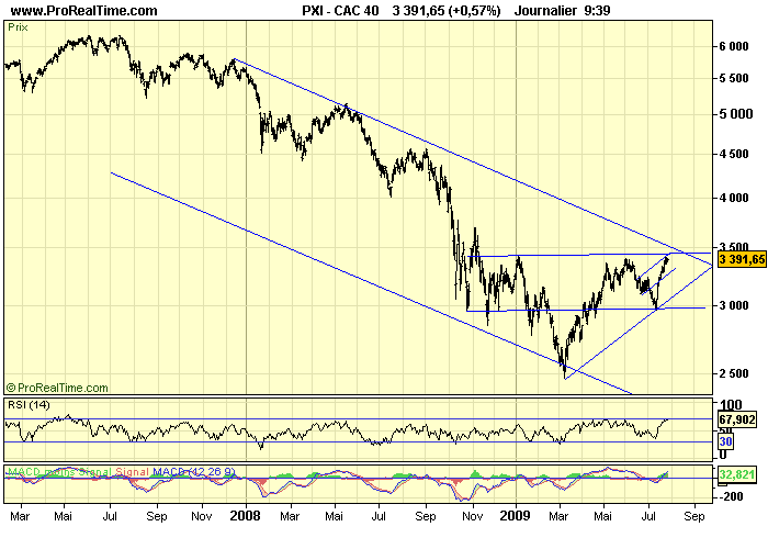 CAC 40 D 28 07 09