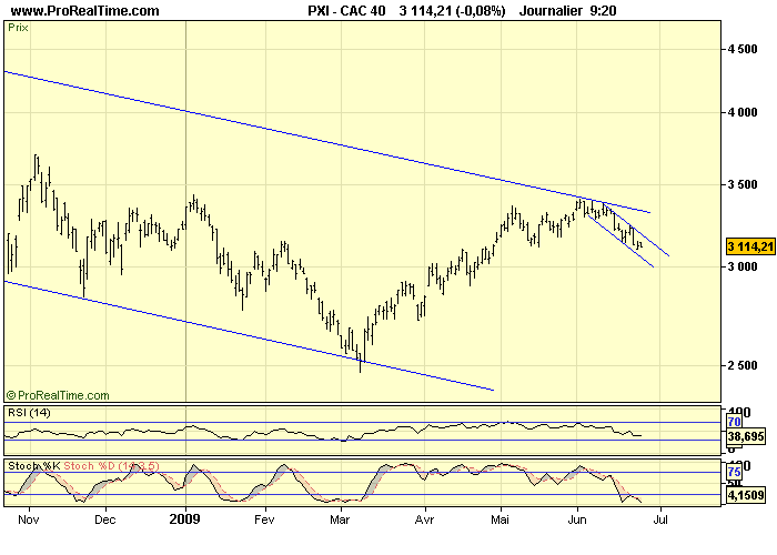 CAC 40 D 24 06 09