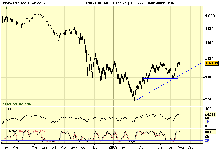 CAC 40 D 30 07 09