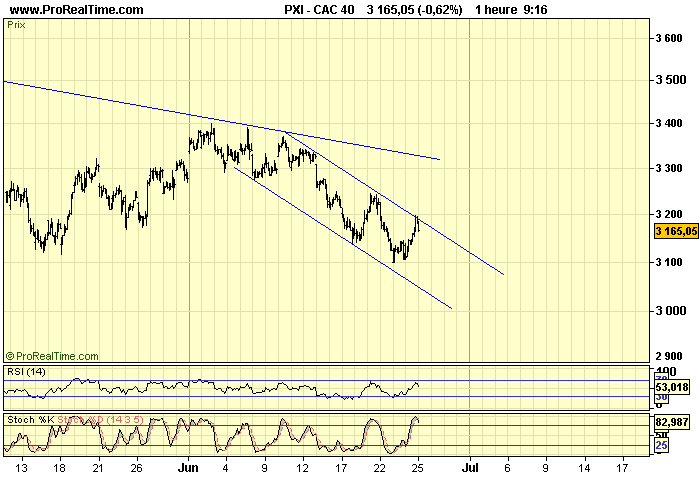 CAC 40 H 25 06 09