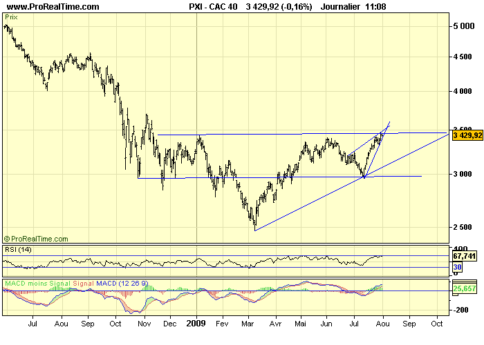 CAC 40 D 31 07 09