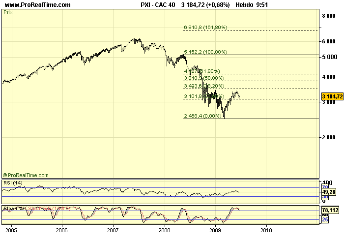 CAC 40 W 26 06 09