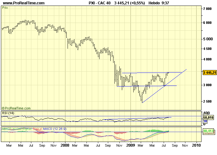 CAC 40 W 03 08 09