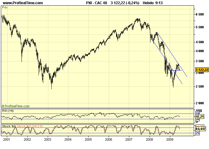 CAC 40 W 29 06 09