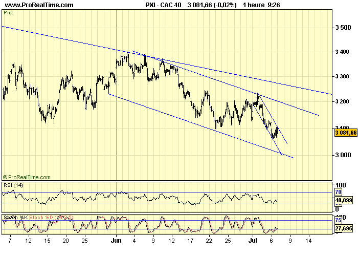 CAC 40 H 07 07 09