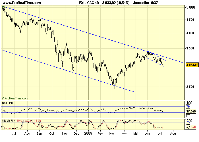 CAC 40 D 08 07 09